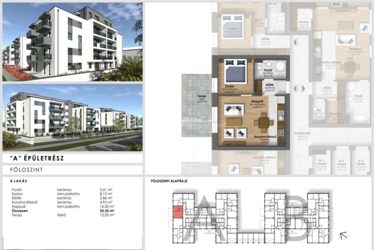 Szombathely, Belváros környéke